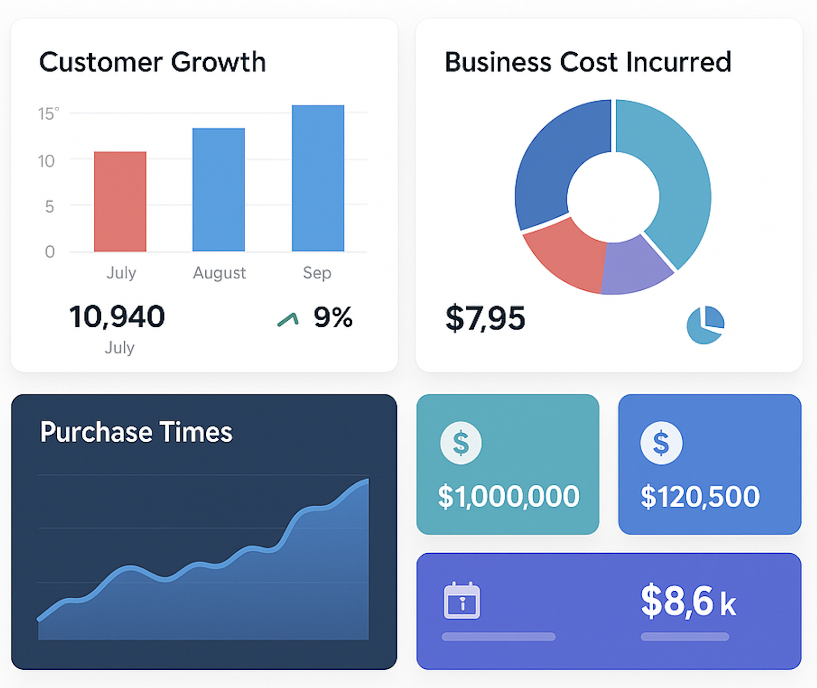 AI Dashboard
